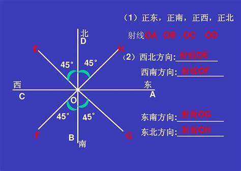 如何知道方位